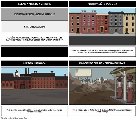 Primjer Vremena Postavljanja Scene Storyboard Od Strane Hr Examples