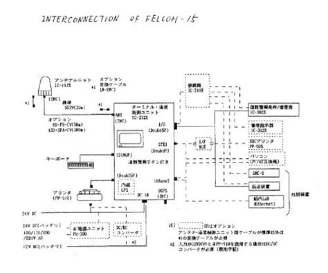 what is interconnection diagram - Wiring Diagram and Schematics