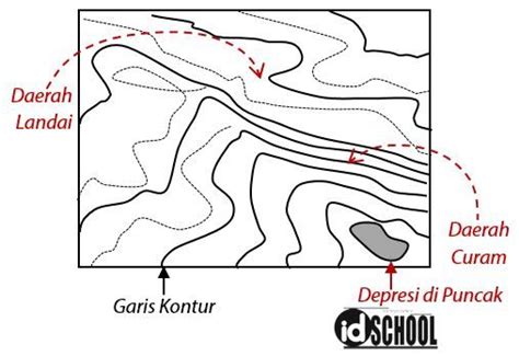 Detail Contoh Garis Kontur Koleksi Nomer 26