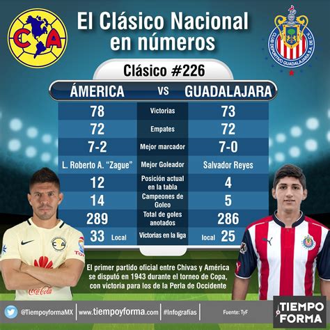 Quien Gano El Partido De America Vs Chivas Vs Leon Elicia Annemarie