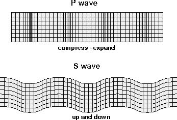 General Earthquake Information