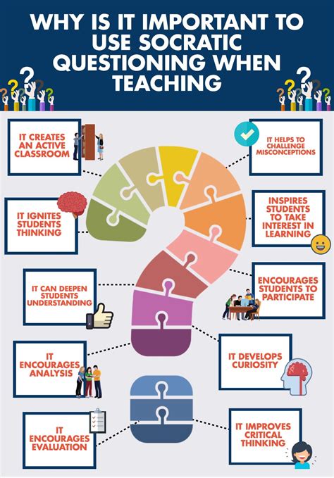 Socratic Questioning and Driving Discussion – MACS Teaching & Learning