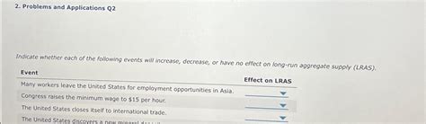 Solved Problems And Applications Q2Indicate Whether Each Of Chegg