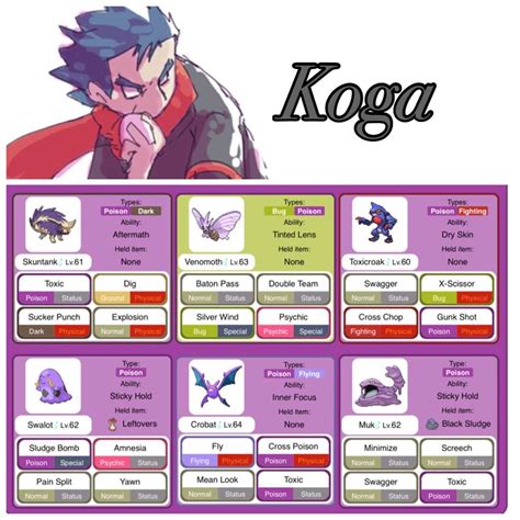 💀Koga Juan🐬 | Pokémon Amino