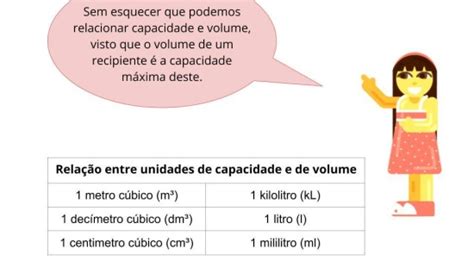 A Capacidade De Uma Bateria Com Acumuladores - Volume e capacidade nos prismas e cilindros retos - Planos de aula - 9º ano