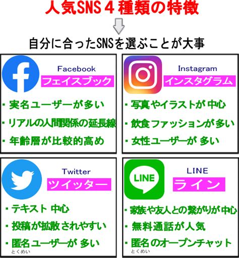 Snsの仕組みとは？簡単にわかりやすく図解しました【とはサーチ】