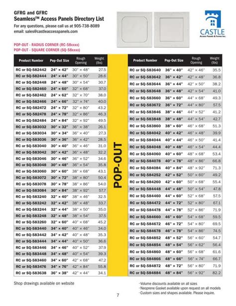 Castle Access Panels And Forms Inc Catalogs Tapeable Access Panels Arcat