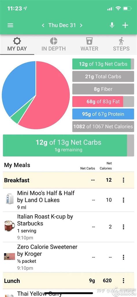 扒一扒时下最火的keto Diet（生酮饮食）减肥法 知乎