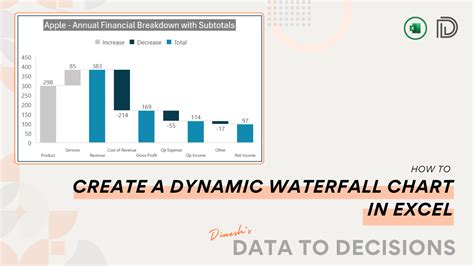 How to Create a Dynamic Waterfall Chart in Excel?