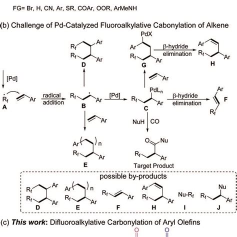 Palladium Catalyzed Fluoro Functionalization Of Aryl Olefins Download