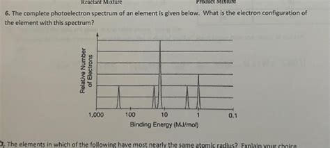 6. The complete photoelectron spectrum of an element | Chegg.com