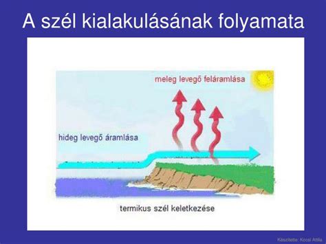 PPT A légnyomás és a szél PowerPoint Presentation ID 5269232