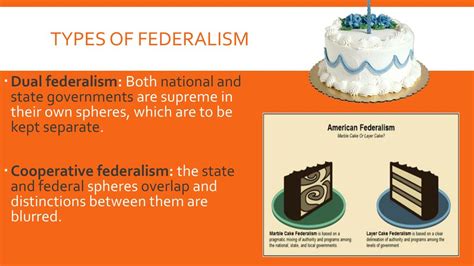 Federalism Ppt Download