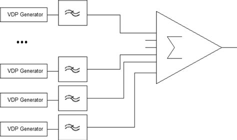 Structural Scheme Of The Generator Of Fractal Signals Download