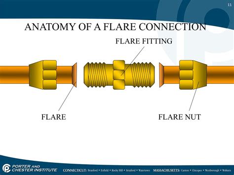 Ppt Tubing And Piping Powerpoint Presentation Free Download Id6179652