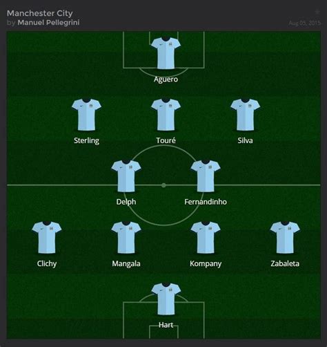 Manchester City Lineup - The Manchester City Lineup That Should Start ...