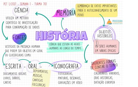 Mapa Mental Fontes Históricas REVOEDUCA