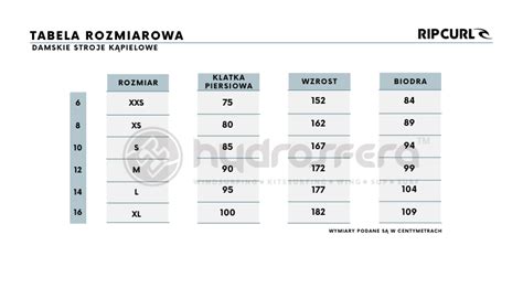 Bikini Dół Rip Curl Sun Rays Skimpy DkTl hydrosfera pl