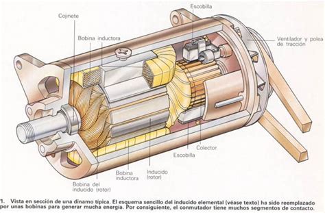 Tecnologia Generador Electrico 12420 Hot Sex Picture