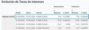 Tasas De Inter S Resarcitorio Y Punitorio Y Planes De Facilidades Junio