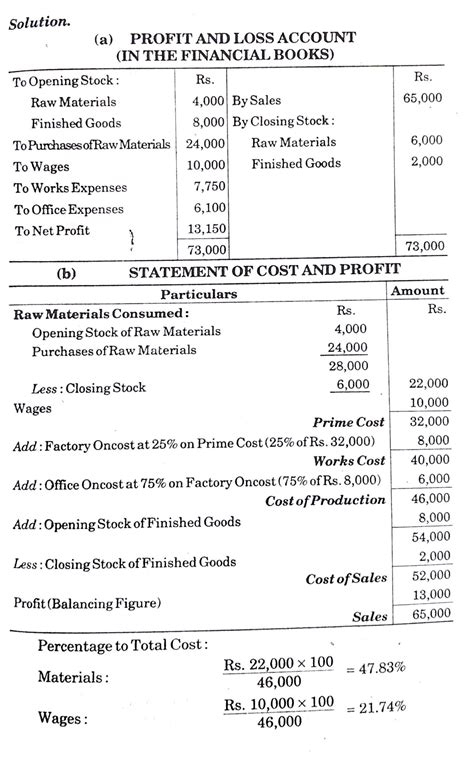 Cost Accounting Reconciliation Of Cost And Financial Accounts Numerical