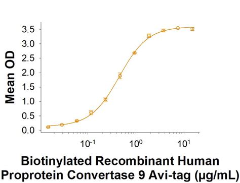 Recombinant Human Proprotein Convertase 9 PCSK9 Protein CF AVI3888 020