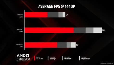 Amd 公布 269 美金起的 Radeon Rx 7600 ，主打暢玩 Fullhd 、搭配 Fsr 流暢 1440p 遊戲體驗 Rdna 3 193896 Cool3c