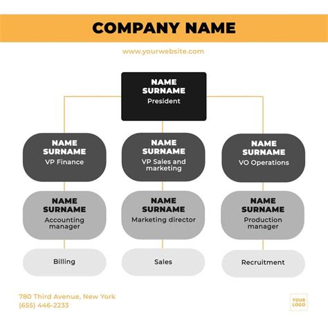 Organization chart customizable template