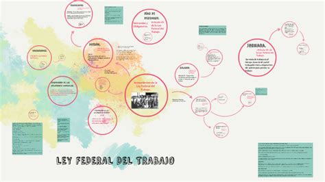 Ley Federal Del Trabajo By Saul Isai Delgadillo On Prezi