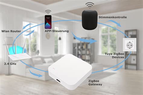 Luminea Home Control Wlan Gateway F R Zigbee Und Bluetooth Kompatible