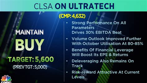 Cnbc Tv On Twitter Qwithcnbctv Higher Volume Profitability