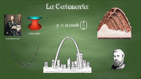 Las curvas catenaria Tautócrona y Braquistócrona YouTube