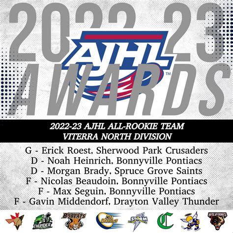 AJHL ANNOUNCES 2022-2023 ALL-ROOKIE TEAMS | Alberta Junior Hockey League