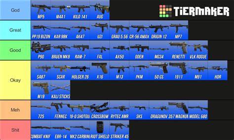 Warzone Season 4 Weapons Tier List (Community Rankings) - TierMaker