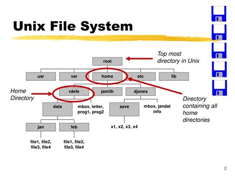 Unix File System | Hot Sex Picture