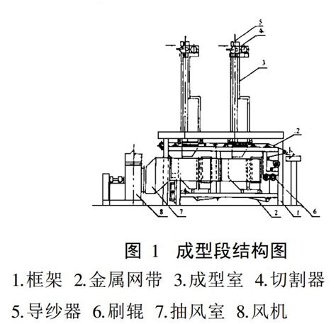 玻璃纤维短切毡机的构造及工作原理技术工艺复材学院复材网