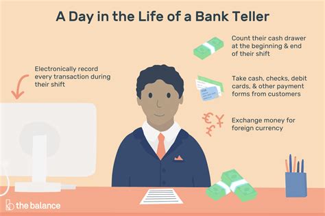 bank teller la gi va cau truc cum tu bank teller trong cau tieng anh