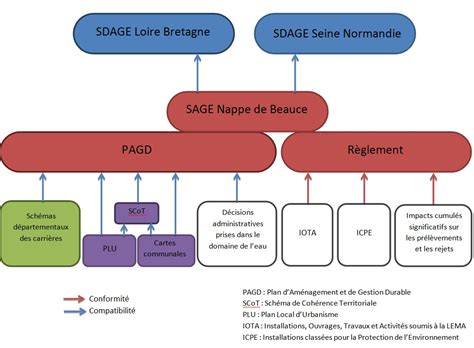 D Finition Et Port E Juridique Sage