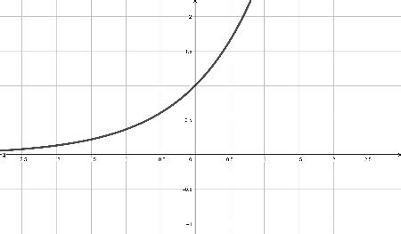 Constant Function | Graph, Equation & Examples - Lesson | Study.com