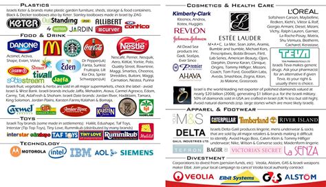 Please support these brands that support Israel | Maybelline ...