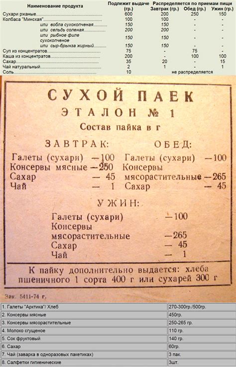 Сухой паек (сухпаек или сухпай), индивидуальный рацион питания (ИРП ...