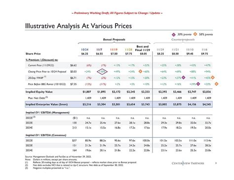 Centerview Partners Investment Banking Pitch Book Slidebook Io