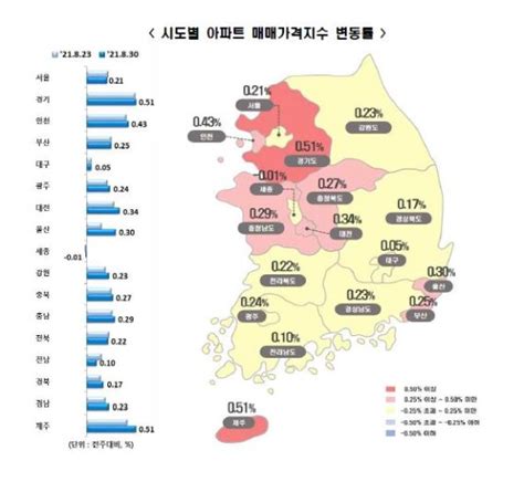 수도권 아파트 값 7주 연속 사상 최고 상승률서울은 상승폭 한풀 꺽여 네이트 뉴스