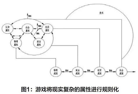 規則、隨機性、符號：作為意義生產模型的「遊戲性」及遊戲的媒介特質——以《王者榮耀》與《陰陽師》為例 每日頭條