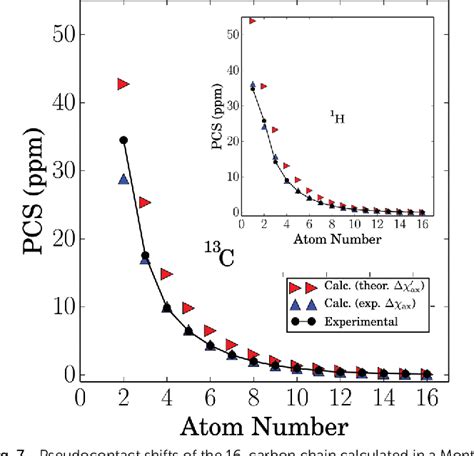 Figure From Ab Initio Paramagnetic Nmr Shifts Via Point Dipole