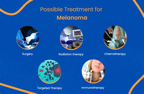 New Treatment For Melanoma Mil Clarissa