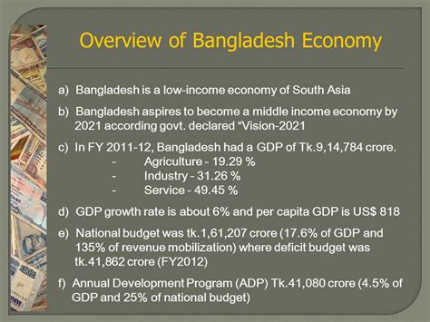 Overview Of Bangladesh Economy Hint