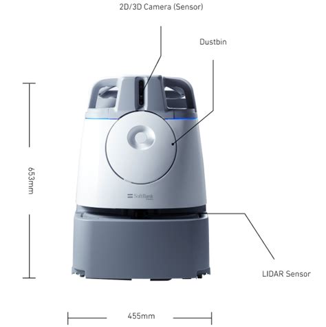 Robots - Whiz | SoftBank Robotics APAC