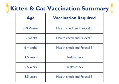 Cat Vaccinations