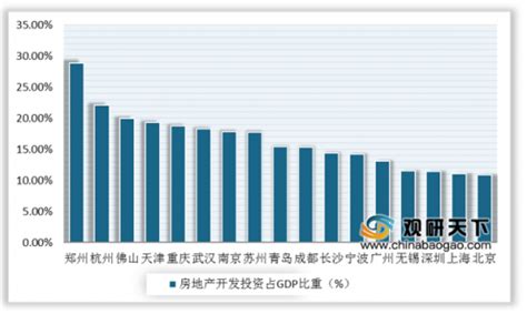 2020年中国房地产市场分析报告 行业运营现状与发展动向预测观研报告网